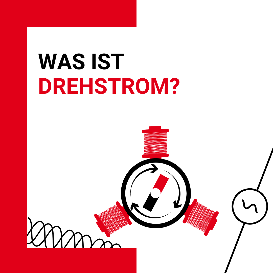 Eine Grafik für einen Glossarartikel. Auf der Grafik steht, dass es im Artikel darum geht, Drehstrom zu erklären.