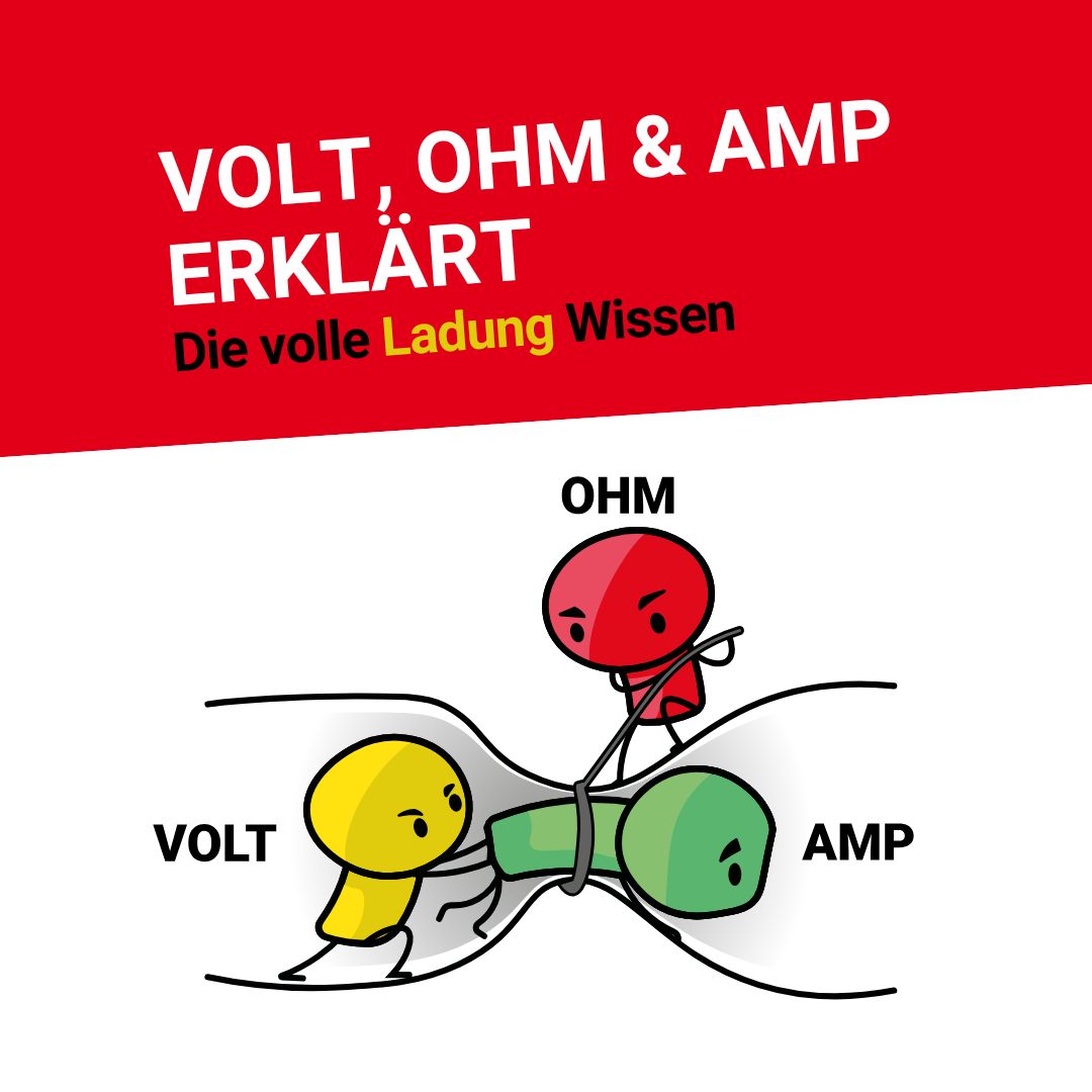 Eine Grafik für einen Glossarartikel. Auf der Grafik steht, dass es im Artikel darum geht, Ohm, Ampere und Volt zu erklären.